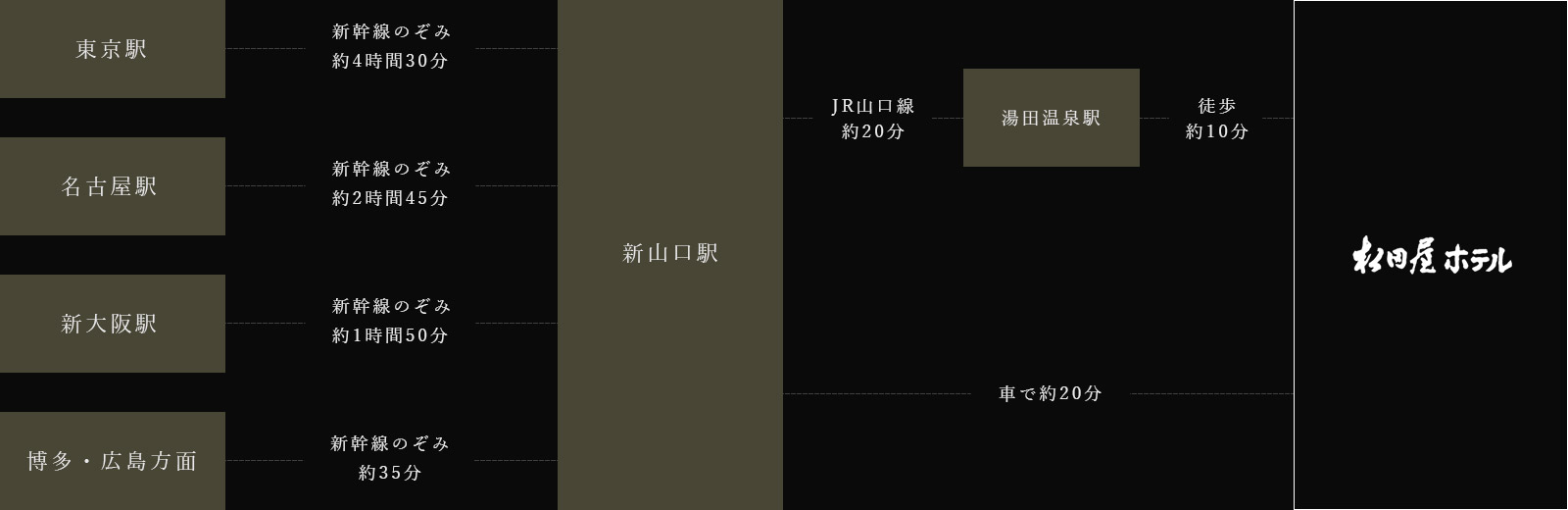 電車でお越しの方