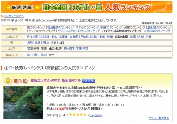 10月4日更新　じゃらん山口・秋芳（ハイクラス（高級宿））の人気ランキングで松田屋ホテルが1位になりました！